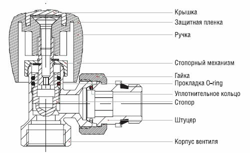 Протекает кран что делать