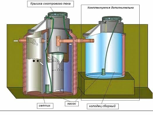 Канализация загородного дома своими руками