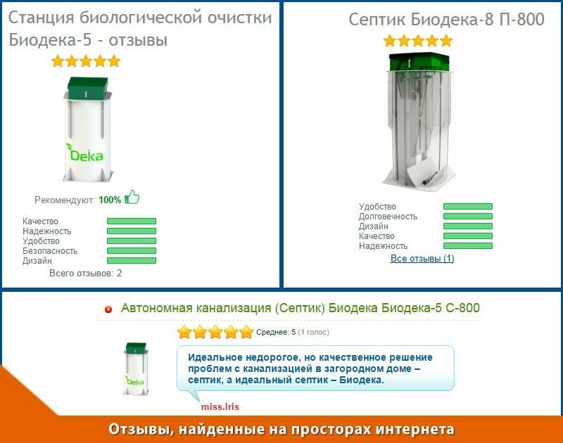 Отзывы о Биодеке