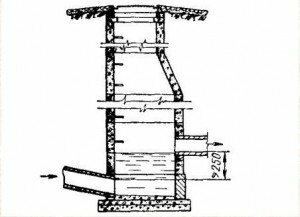 гидроизоляция канализационных колодцев