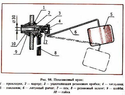 Здесь вся механика клапана изображена предельно наглядно. Чтобы вода перекрылась раньше - просто изгибаем латунный рычаг (№6 на схеме)