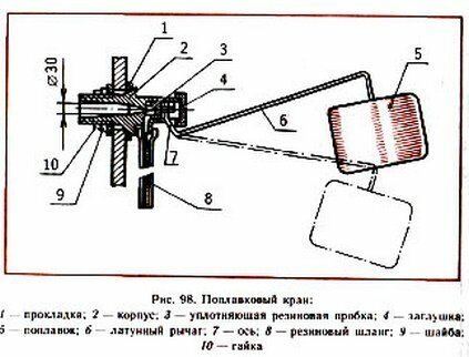 Здесь вся механика клапана изображена предельно наглядно. Чтобы вода перекрылась раньше - просто изгибаем латунный рычаг (№6 на схеме)