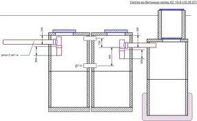 как сделать септик из бетонных колец