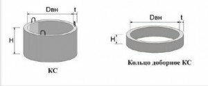 конструкция канализационного колодца