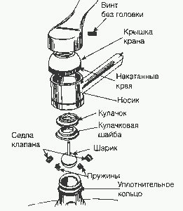 Устройство шарового крана