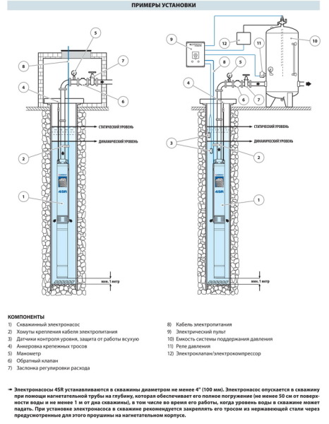 На схеме: устройство скважины с глубинным насосом
