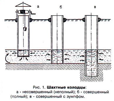 Схема устройства разных водоприемников.