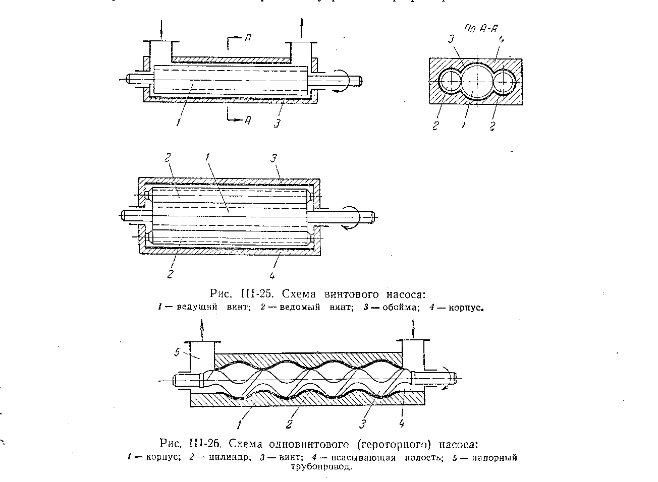 Винтовые насосы схема