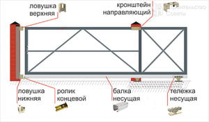 Самодельные ролики для откатных ворот своими руками