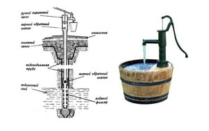 Самодельная помпа для воды своими руками
