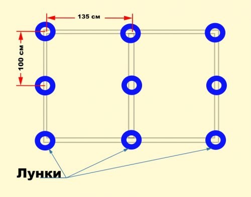 Схема расположения лунок для фундамента