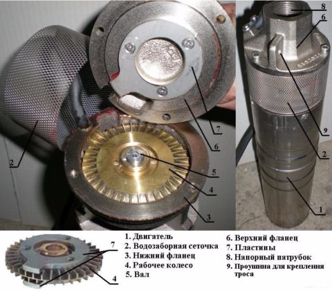 Вихревой погружной насос: устройство и элементы