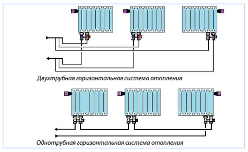 Схема нижнего подключения радиатора
