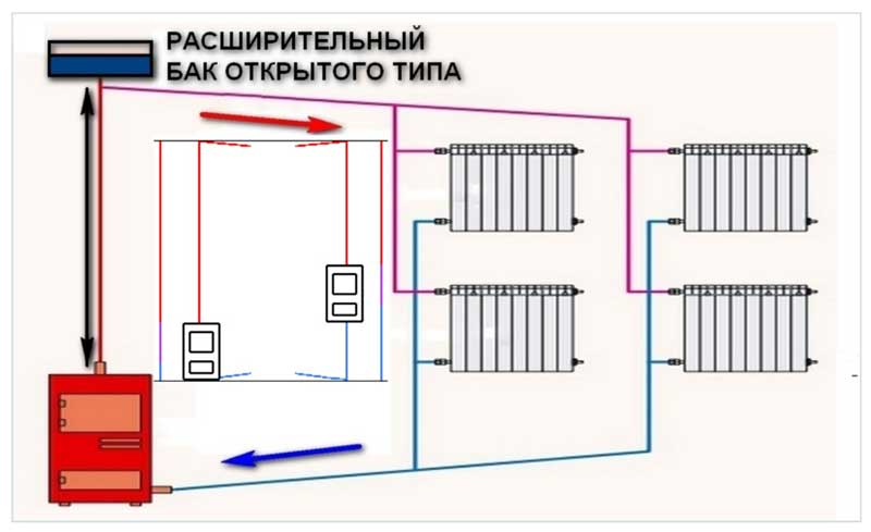Обратка системы отопления что это такое