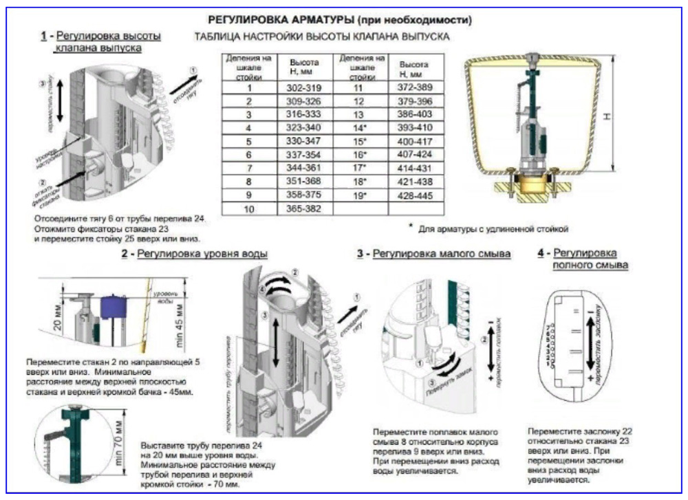 Регулировки в арматурных механизмах