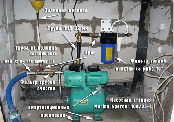 как работает насосная станция для дачи фото