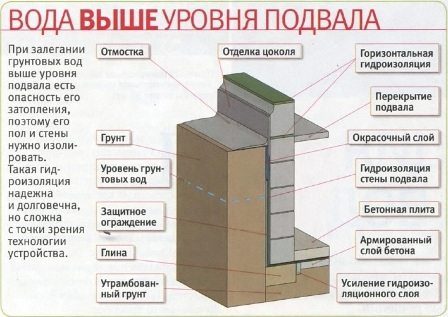 Так нужно герметизировать фундамент частного дома.