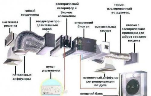 Устройство принудительной вентиляции для подвала. Устройство принудительной вентиляции для подвала.