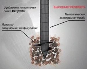 Высокая надёжность фундамента гарантированна