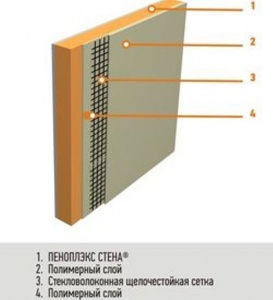 Схема армирования