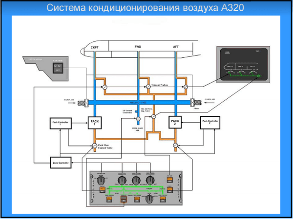 система кондиционировния в самолете 2