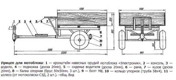 Как сделать прицеп для мотоблока своими руками?