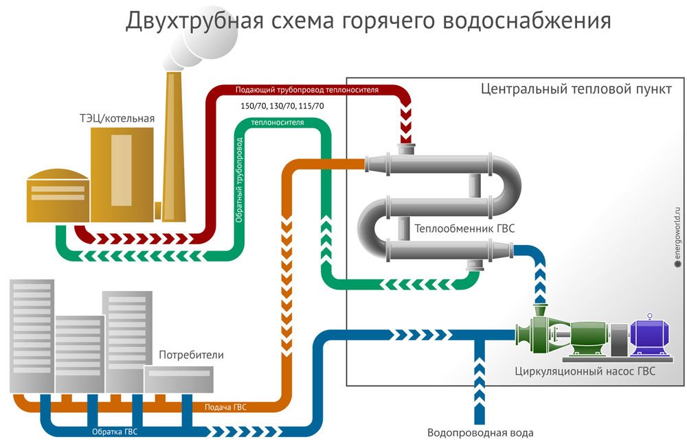 схема двухтрубная схема отопления