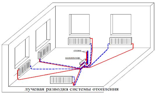 двухтрубное отопление