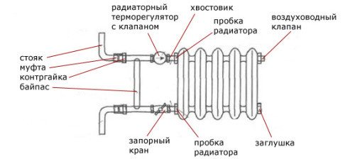 Арматура для присоединения