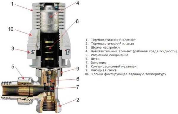 Модель с жидкостным сильфоном