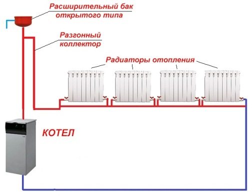 Простейшая гравитационная система. Простейшая гравитационная система.
