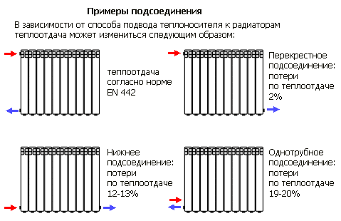 Схемы подключения и теплопотери при их реализации