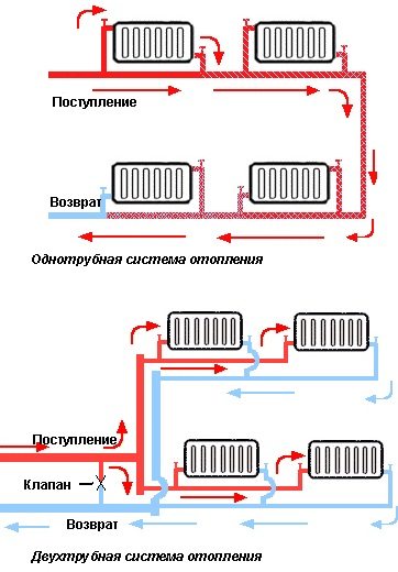 Системы водяного обогрева