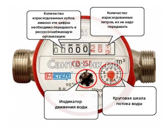 читаем счетчик