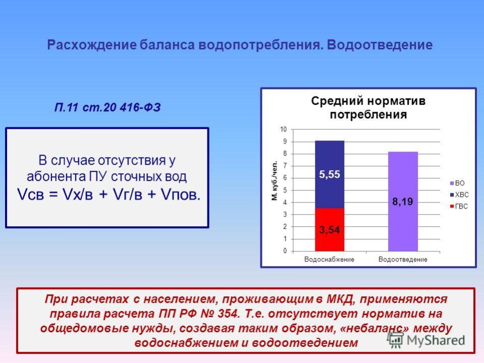 расчет баланс