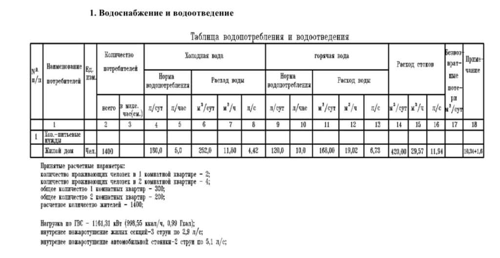 вотопотребление и водоотведение