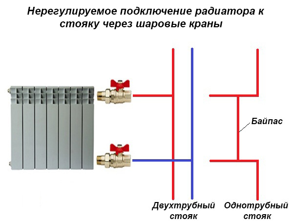 Схема с шаровыми кранами