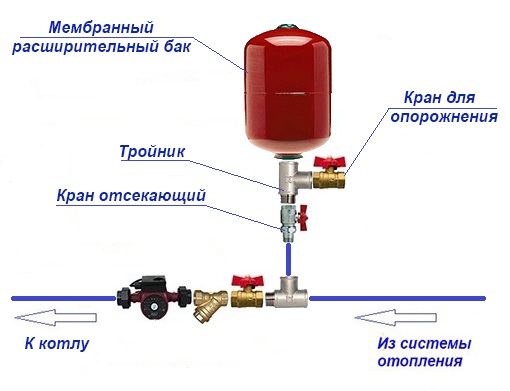 Схема присоединения бака