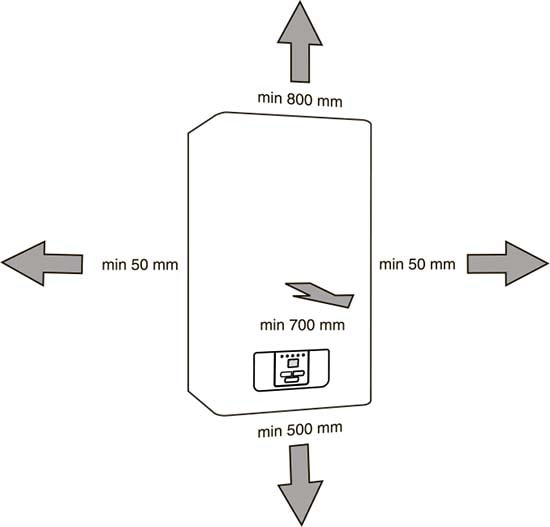 Расстояние от стен до корпуса отопителя
