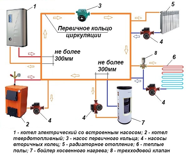 Схема с главным и вторичными кольцами циркуляции