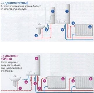 система водяного отопления частного дома система водяного отопления частного дома