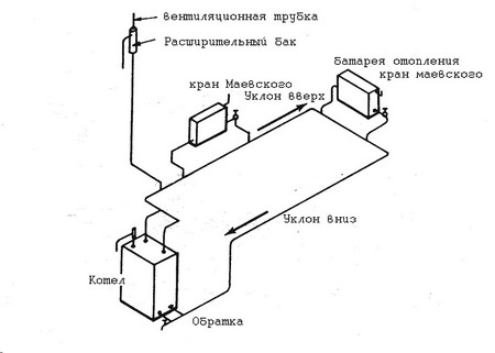 однотрубная система отопления частного дома