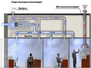 Схема работы вытяжного типа вентиляции