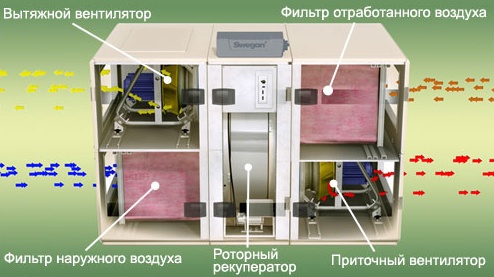 Схема роторного рекуператора Схема роторного рекуператора