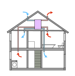 Вентиляция в доме