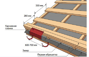 Обрешетка крыши