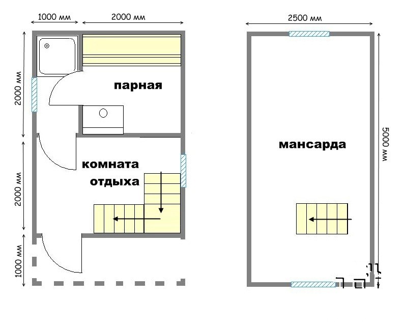 «Проект бани 3 на 5 м: фото, примеры. Как составить проект бани 3х5?» фото - proekt 3 5 10