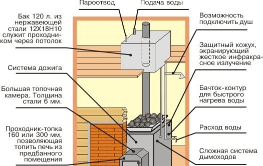 «Как выбрать бак для воды в баню? На что обратить внимание?» фото - bak dlja vody 8