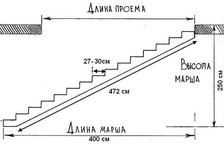 чертеж лестницы 