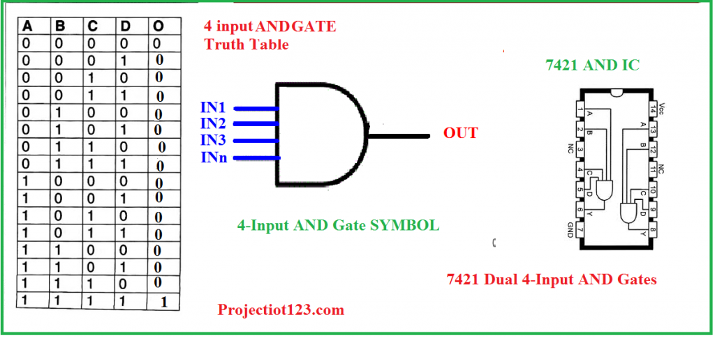 4 input AND gate truth table,4 input AND gate,4 input AND gate 7421